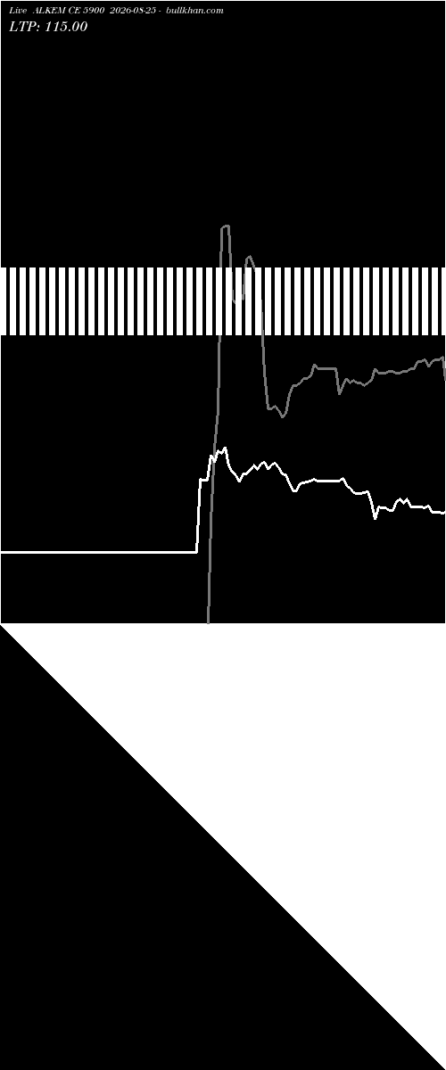 option chart ALKEM CE 5900 2026-08-25 