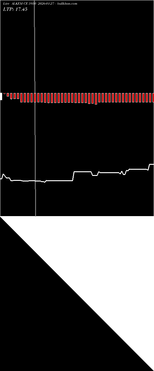  option chart ALKEM CE 5950 2026-01-27 