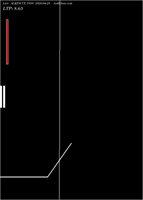  option chart ALKEM CE 5950 2026-04-28 