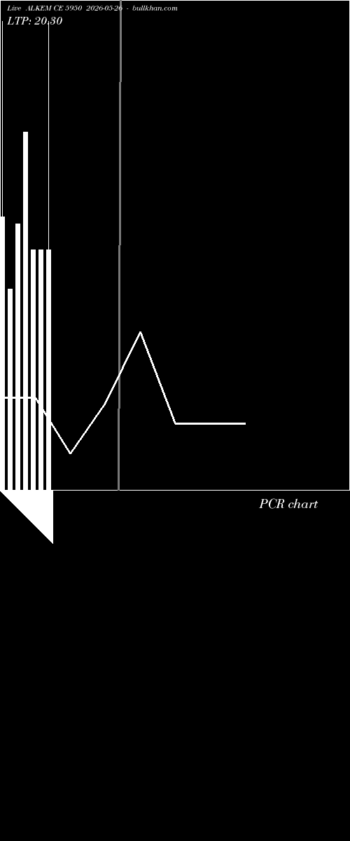  option chart ALKEM CE 5950 2026-05-26 