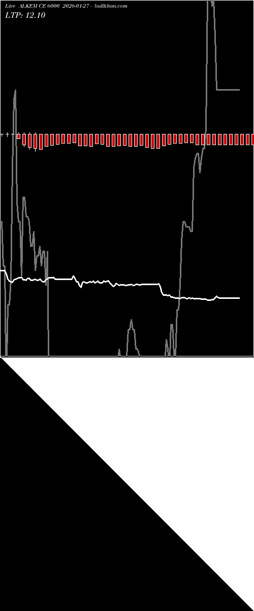  option chart ALKEM CE 6000 2026-01-27 