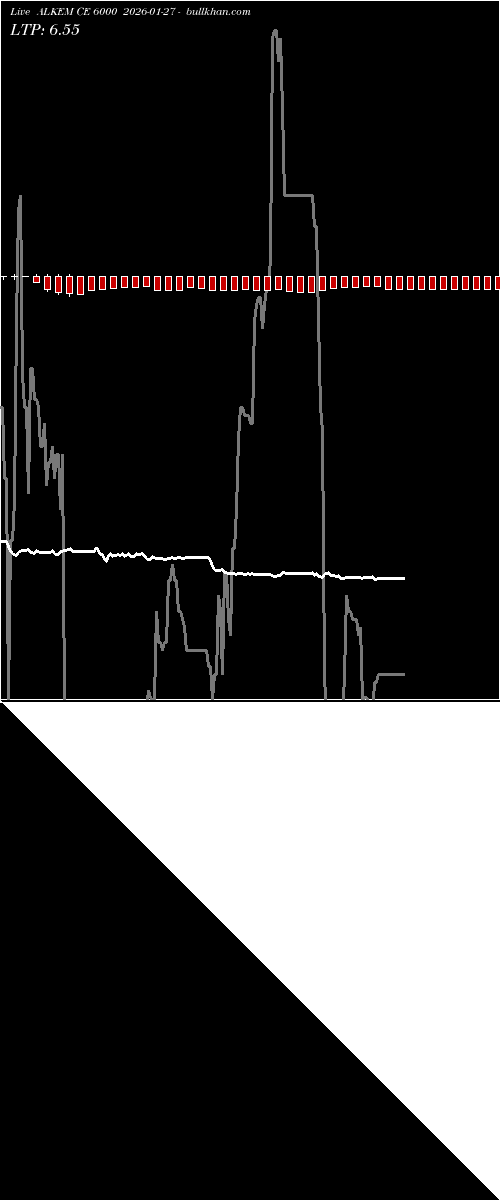  option chart ALKEM CE 6000 2026-01-27 