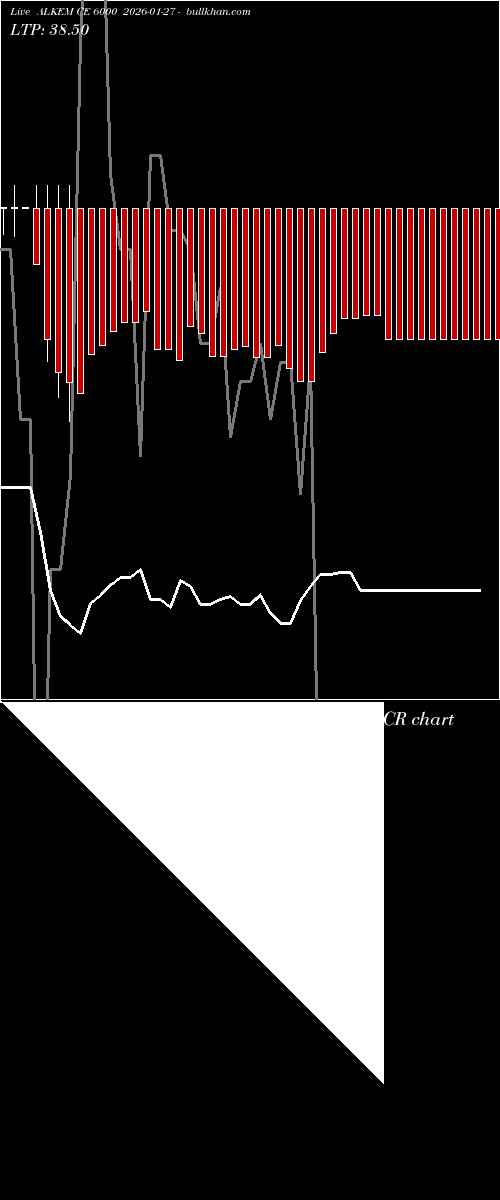 option chart ALKEM CE 6000 2026-01-27 