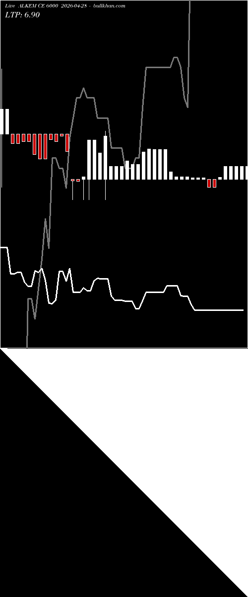  option chart ALKEM CE 6000 2026-04-28 