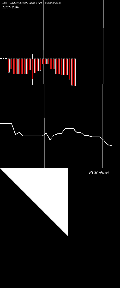  option chart ALKEM CE 6000 2026-04-28 