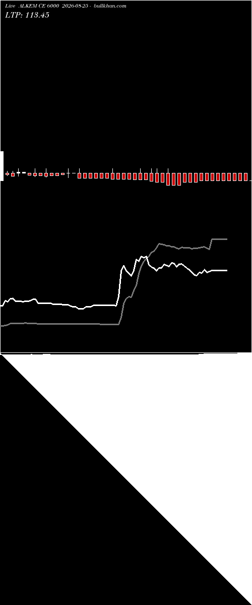  option chart ALKEM CE 6000 2026-08-25 