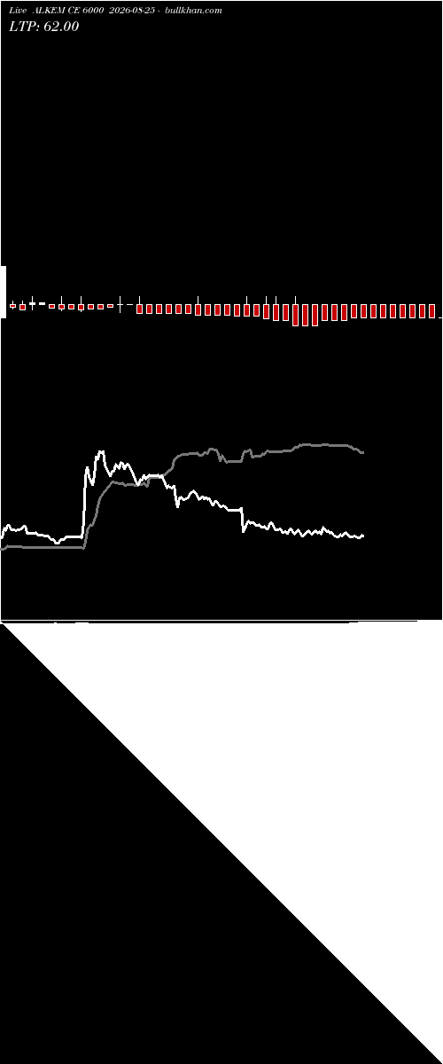  option chart ALKEM CE 6000 2026-08-25 