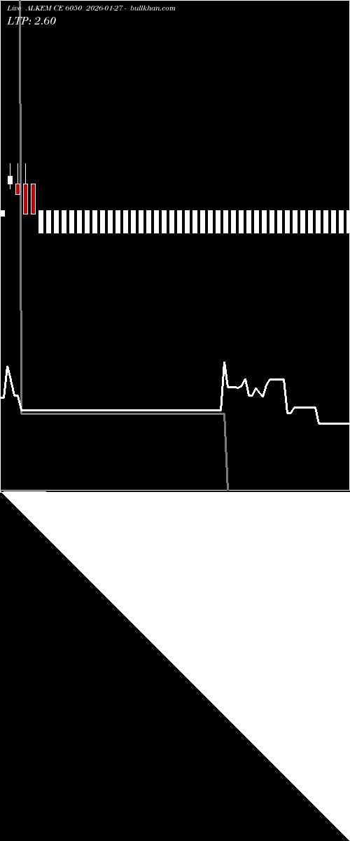  option chart ALKEM CE 6050 2026-01-27 