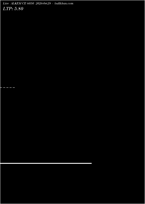  option chart ALKEM CE 6050 2026-04-28 