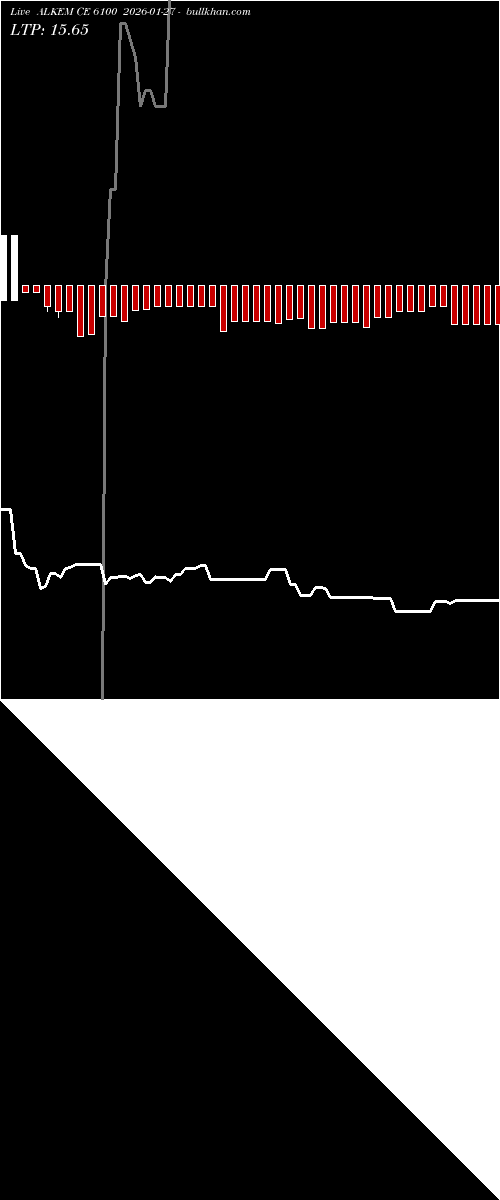  option chart ALKEM CE 6100 2026-01-27 