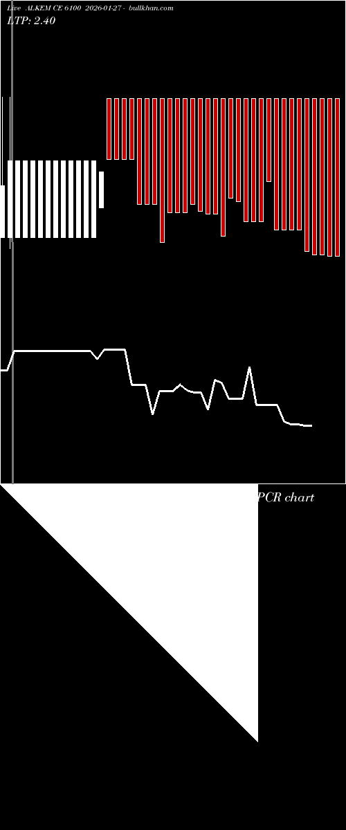  option chart ALKEM CE 6100 2026-01-27 