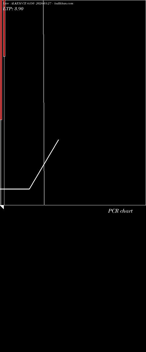  option chart ALKEM CE 6150 2026-01-27 