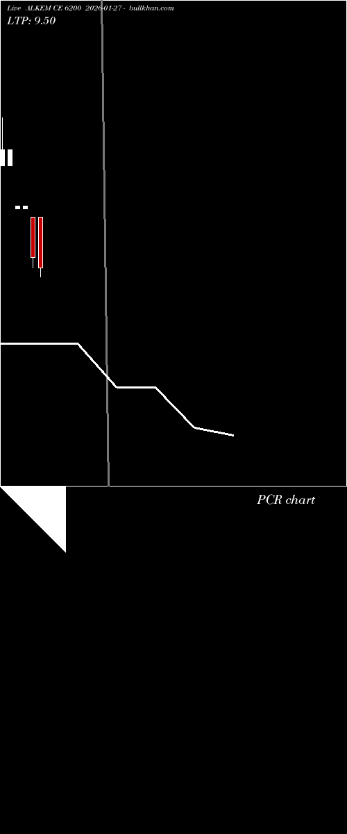  option chart ALKEM CE 6200 2026-01-27 