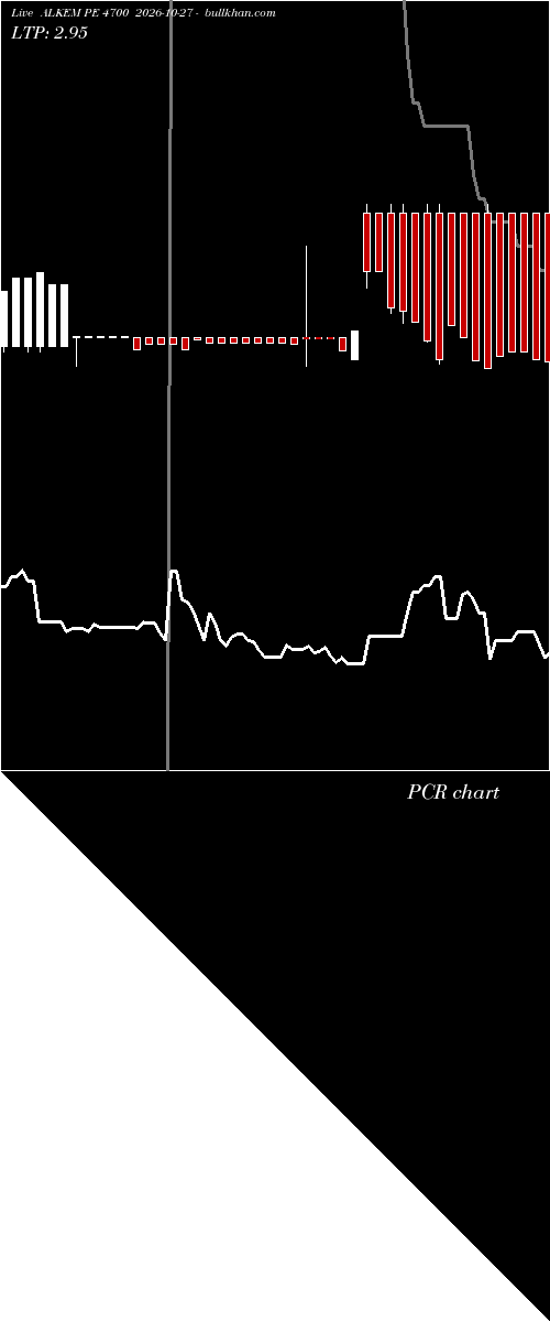  option chart ALKEM PE 4700 2026-10-27 