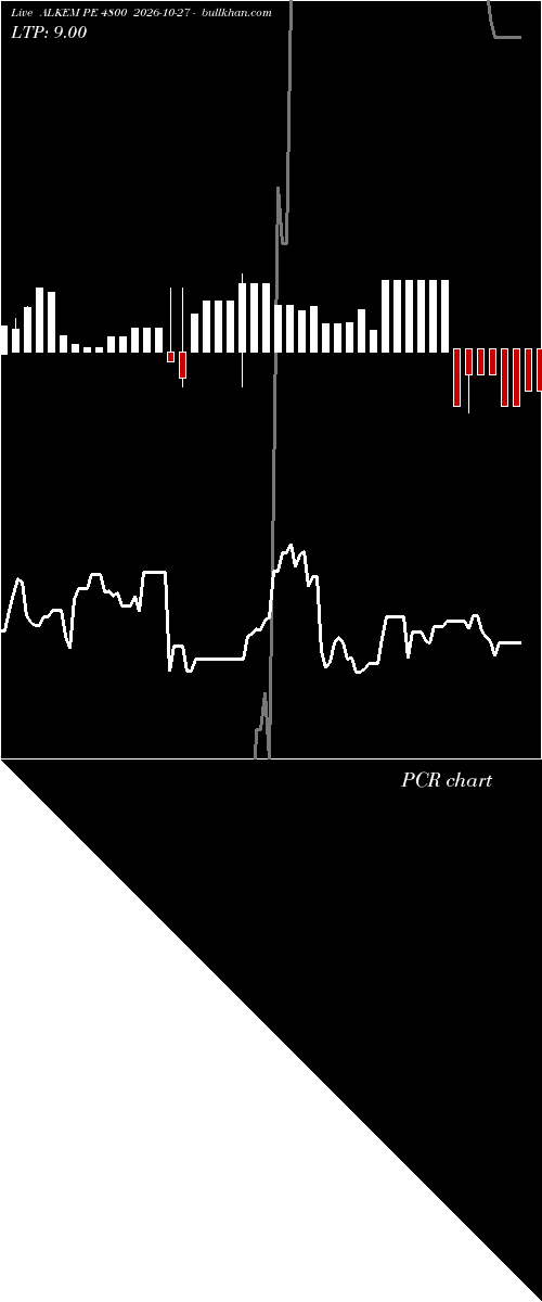  option chart ALKEM PE 4800 2026-10-27 