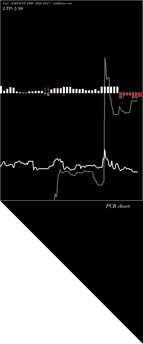  option chart ALKEM PE 4800 2026-10-27 