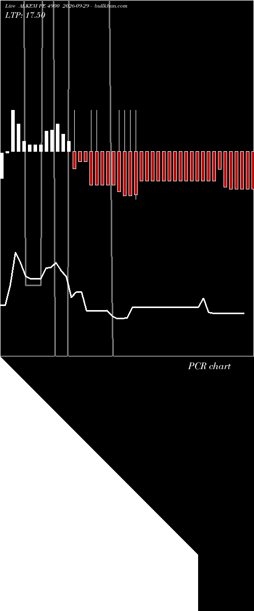  option chart ALKEM PE 4900 2026-09-29 