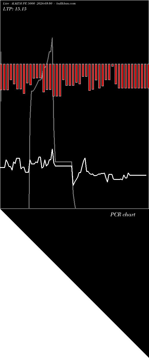  option chart ALKEM PE 5000 2026-03-30 