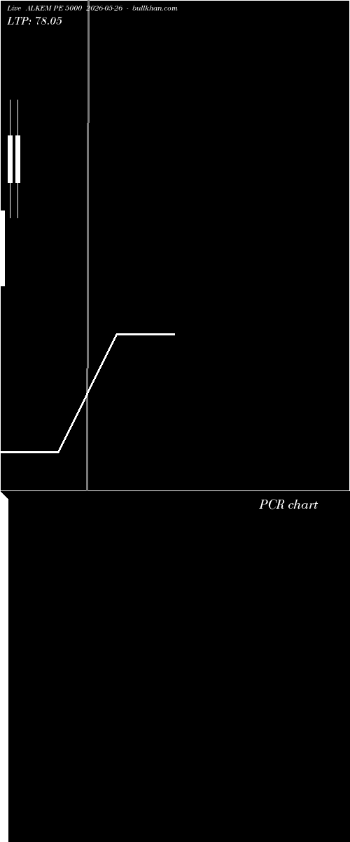  option chart ALKEM PE 5000 2026-05-26 