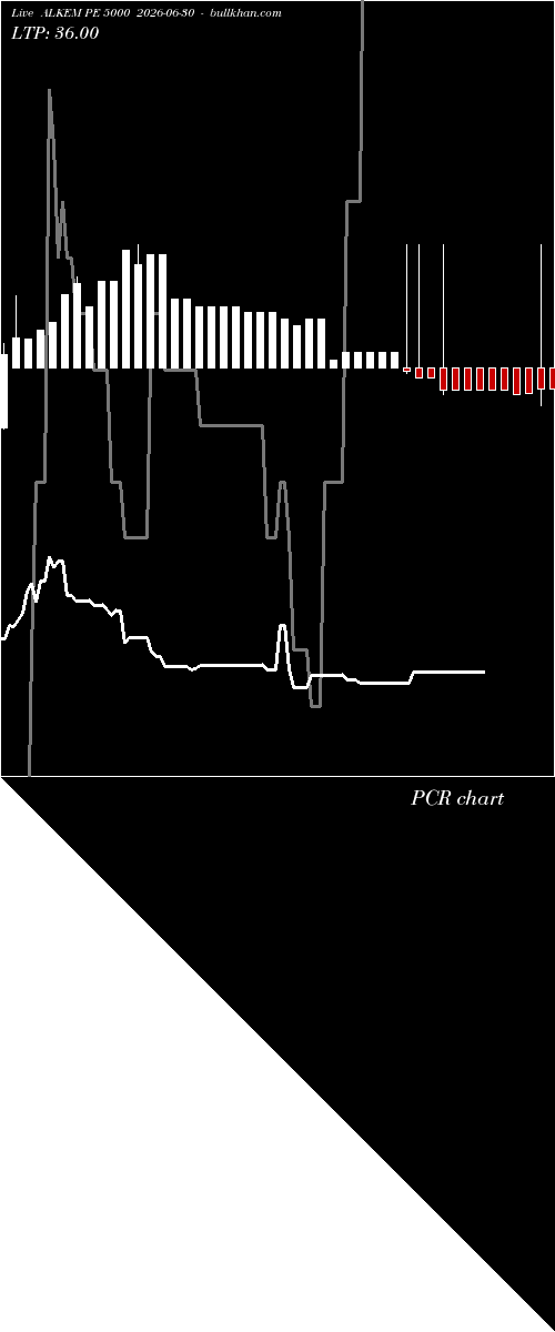  option chart ALKEM PE 5000 2026-06-30 