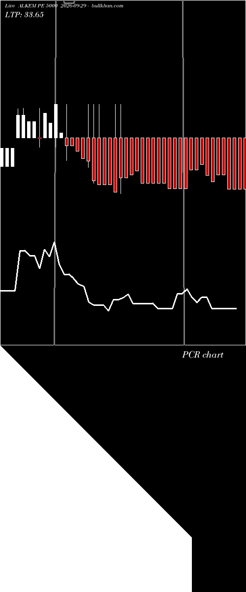  option chart ALKEM PE 5000 2026-09-29 