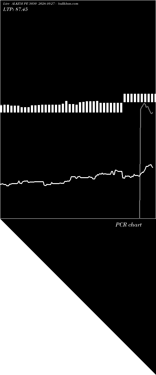  option chart ALKEM PE 5050 2026-10-27 
