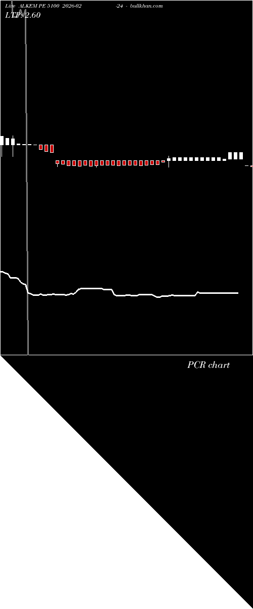 option chart ALKEM PE 5100 2026-02-24 