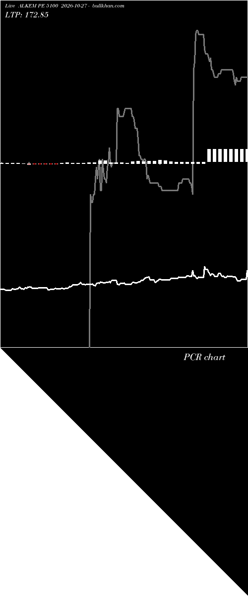  option chart ALKEM PE 5100 2026-10-27 