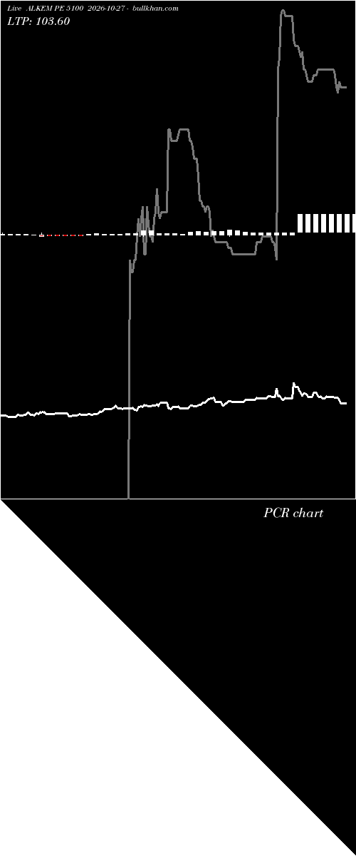  option chart ALKEM PE 5100 2026-10-27 