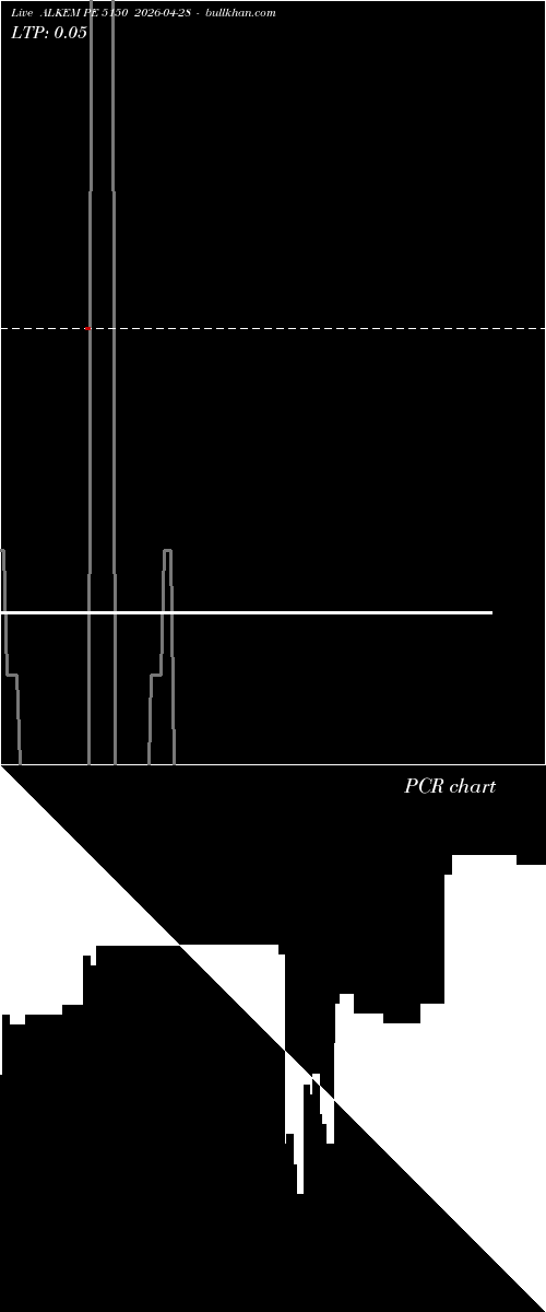  option chart ALKEM PE 5150 2026-04-28 