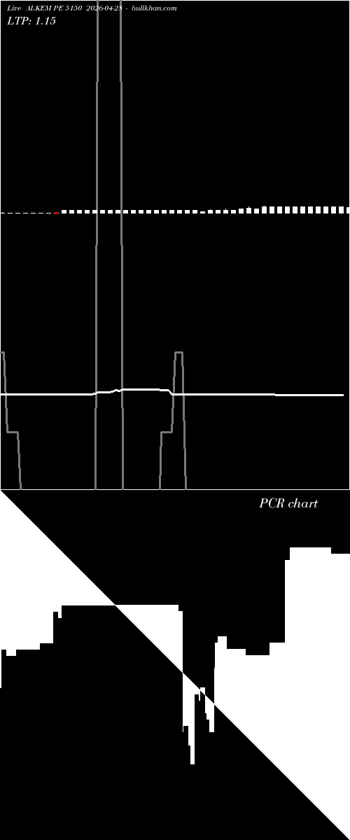  option chart ALKEM PE 5150 2026-04-28 