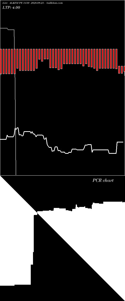  option chart ALKEM PE 5150 2026-08-25 