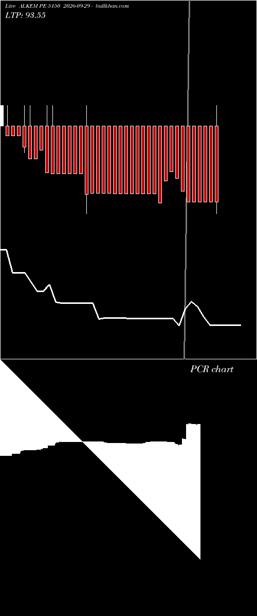  option chart ALKEM PE 5150 2026-09-29 