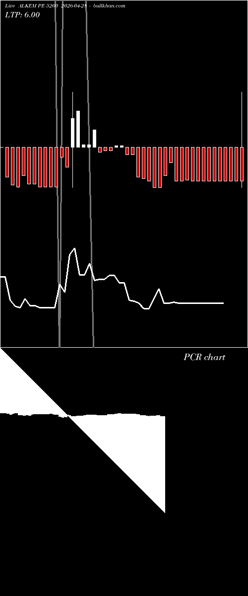  option chart ALKEM PE 5200 2026-04-28 