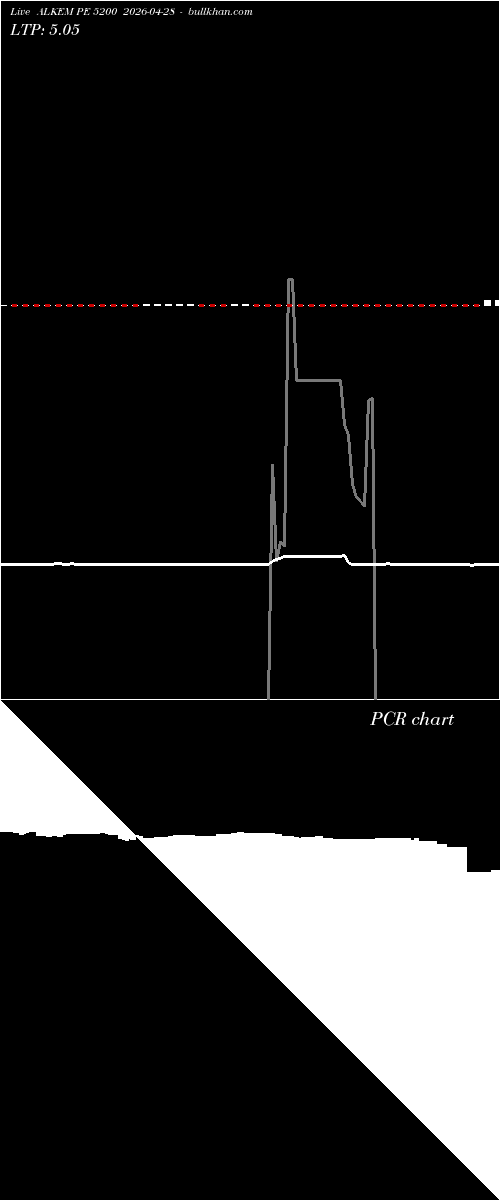  option chart ALKEM PE 5200 2026-04-28 