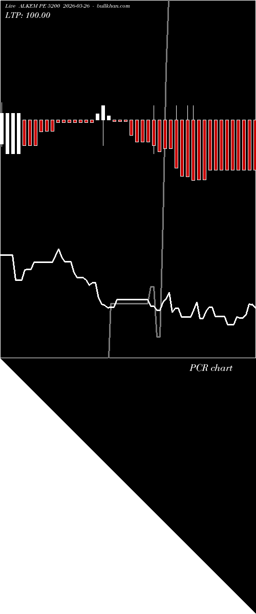  option chart ALKEM PE 5200 2026-05-26 