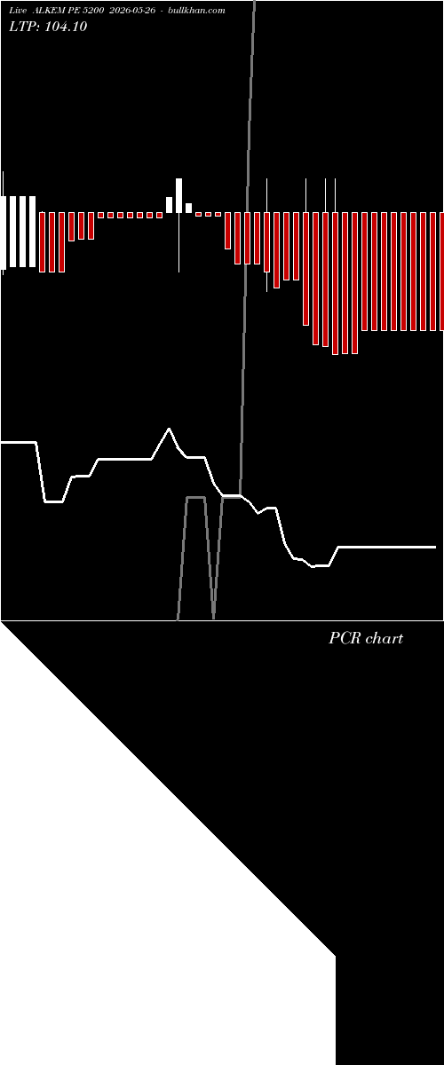  option chart ALKEM PE 5200 2026-05-26 