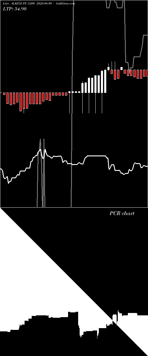  option chart ALKEM PE 5200 2026-06-30 