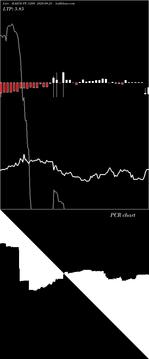  option chart ALKEM PE 5200 2026-08-25 