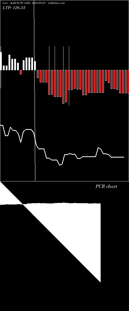  option chart ALKEM PE 5200 2026-09-29 
