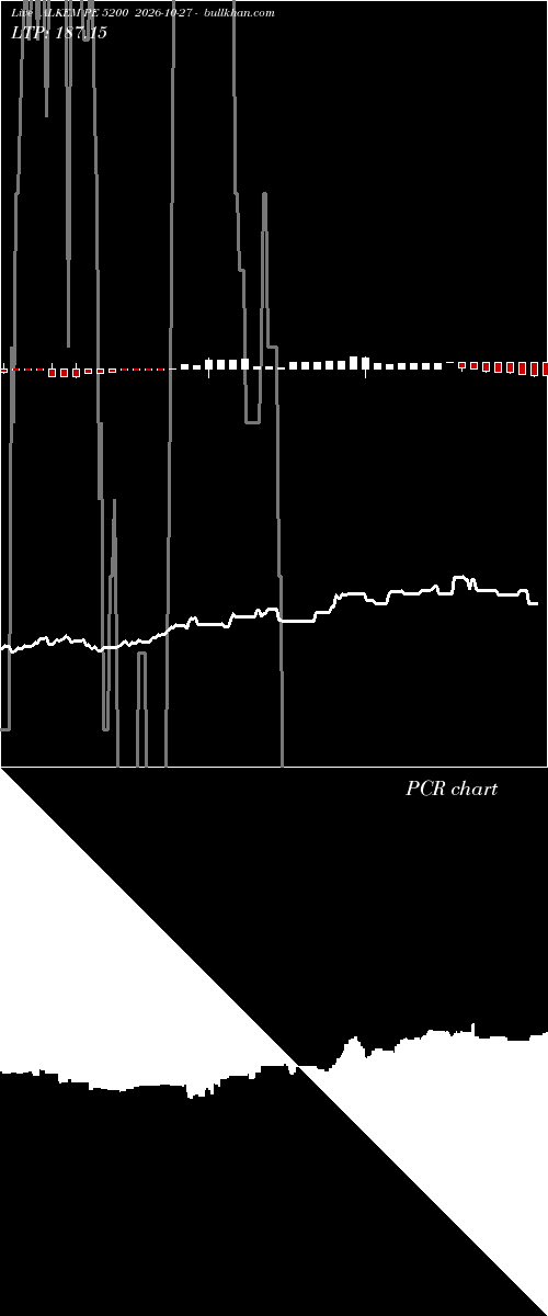  option chart ALKEM PE 5200 2026-10-27 