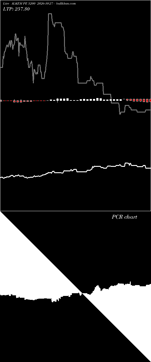  option chart ALKEM PE 5200 2026-10-27 