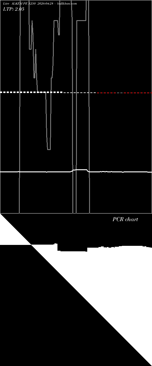 option chart ALKEM PE 5250 2026-04-28 