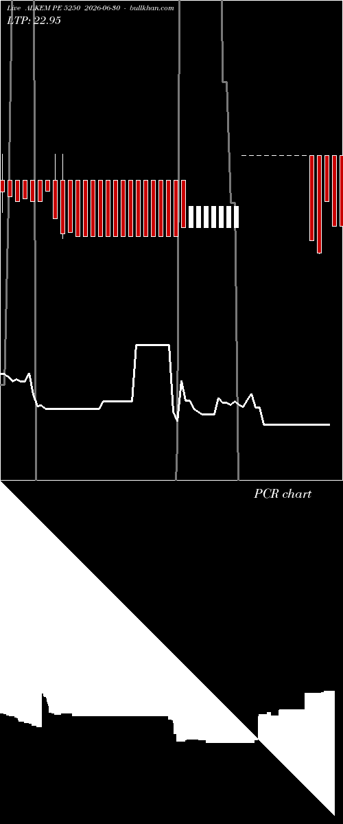  option chart ALKEM PE 5250 2026-06-30 