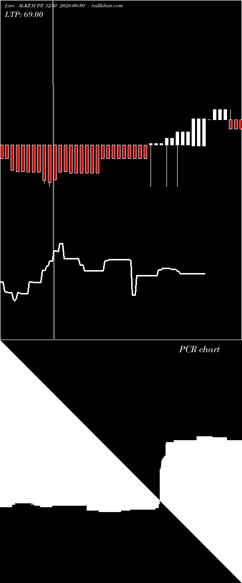  option chart ALKEM PE 5250 2026-06-30 