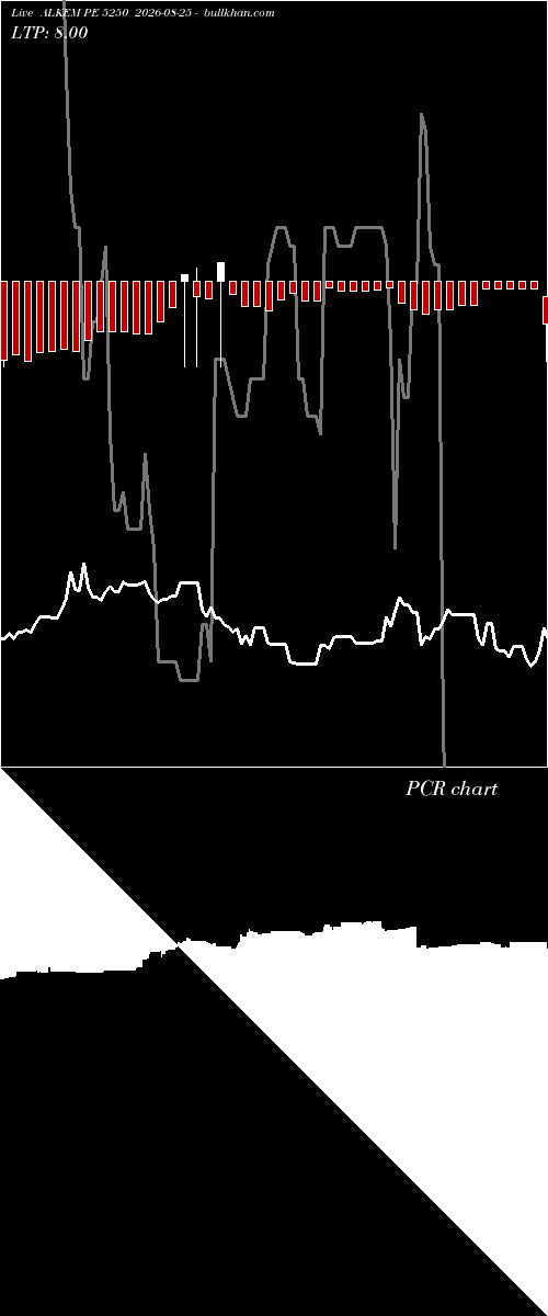  option chart ALKEM PE 5250 2026-08-25 