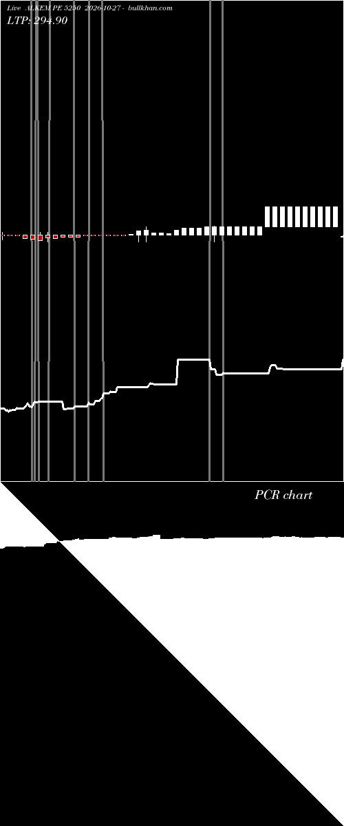  option chart ALKEM PE 5250 2026-10-27 