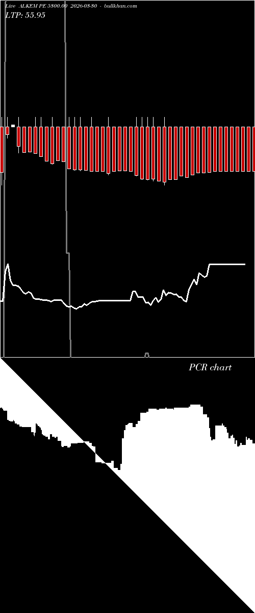  option chart ALKEM PE 5300.00 2026-03-30 