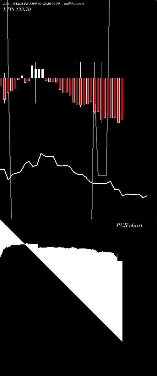  option chart ALKEM PE 5300.00 2026-06-30 