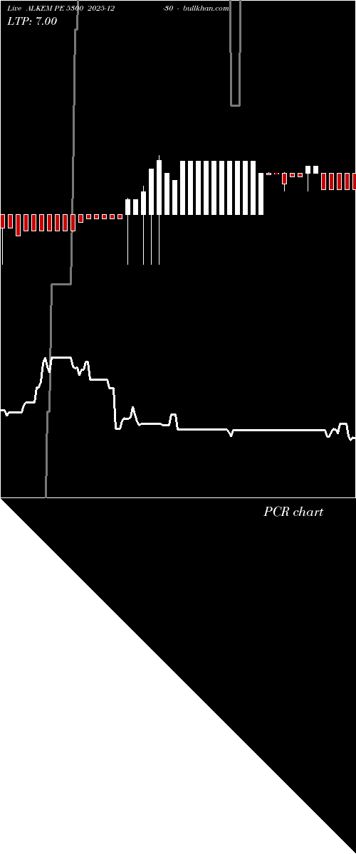  option chart ALKEM PE 5300 2025-12-30 